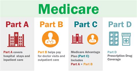 yourmedicaresolutions|How to Find a Pharmacy in My Network .